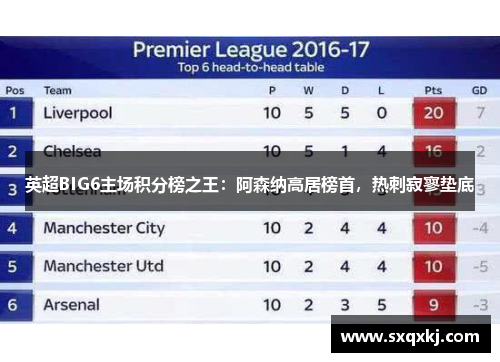 英超BIG6主场积分榜之王：阿森纳高居榜首，热刺寂寥垫底